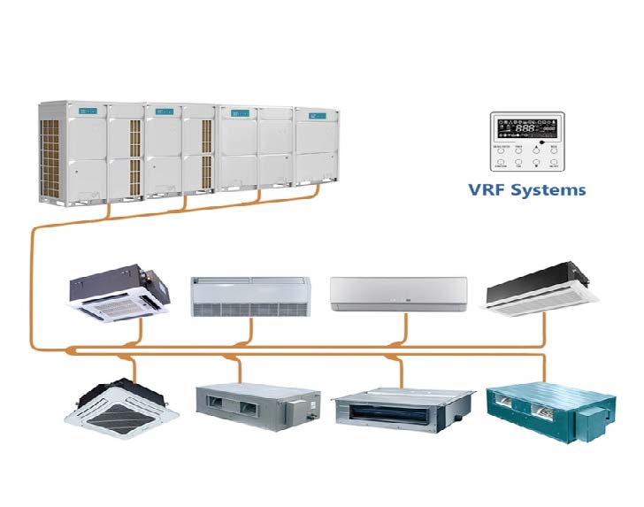 Ar-Condicionado VRF Ar-Condicionado VRF